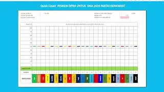 Quick Count  PEMILIH DPRA UNTUK  DNA 2024 PARTAI DEMOKRAT