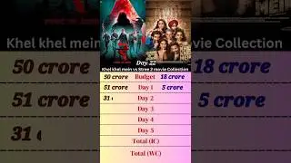 Stree 2 vs Khel Khel mein movie collection 🎥 #ytshorts #shorts