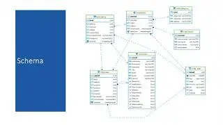 Amazon Redshift Optimization