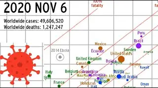 COVID-19 bubbles for every country (Nov 6, 2020 update)