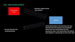 OSI MODEL ~ TCP/IP SUITE & PROTOCOLS EXPLAINED
