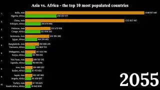 Asia vs. Africa - the top 10 most populous countries: 1950 - 2100