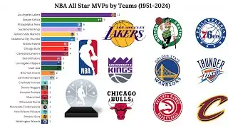 (New) NBA teams with most All Star MVP (1951-2024) | Kobe Bryant Award