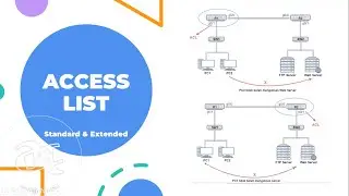 Pengenalan Access List - Konfigurasi Access List Cisco