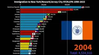 LARGEST IMMIGRANT GROUPS IN NEW YORK METROPOLITAN AREA