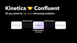 Kinetica + Confluent: A Match Made for Streaming Analytics