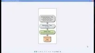 How to Create Entity Framework - Part 1