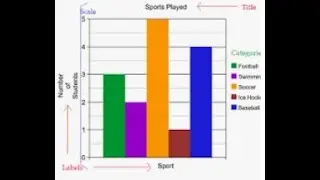 Column Chart | Column Chart In Hindi | Column Chart for office use