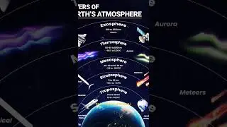 Why is space dark?