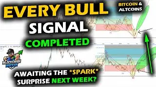 BITCOIN and Altcoin Market BULL SIGNALS Galore, Perfect COMPLETE Structures, Waiting on Macro Proof