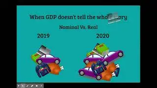 Real GDP