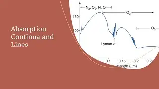 Absorption Continua