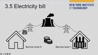 Tutorial lecture 3 ENGY610 - Energy management