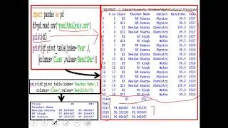 Advanced Operations on DataFrame Data handling using Pandas | IP | CSBE| Class XII