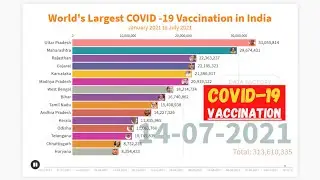 World's Largest COVID-19 Vaccination in INDIA | January 2021 to July 2021 | DataFactory