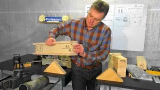 Palkin lujuus | Beam Strength