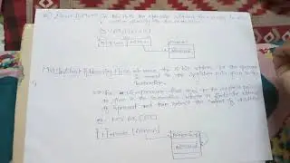 addressing mode- part-1 by akanksha soni