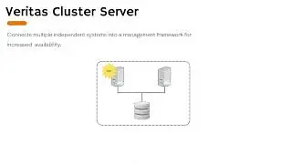 05VCS Cluster