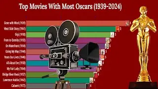 Top Movies With Most Oscars(1939-2024)
