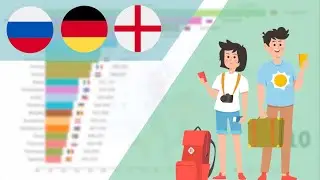 Turkey's Tourist Statistics