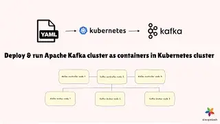 Deploy & run Apache Kafka cluster as containers in Kubernetes cluster | SloopStash