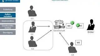 GbR 3 - Vertretung der GbR