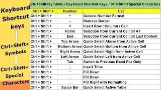 Lesson no. 45 - Keyboard Shortcut Keys / Ctrl + Shift + Symbols & Ctrl + Shift + Special Characters