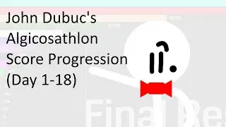John Dubuc Algicosathlon Score Progression