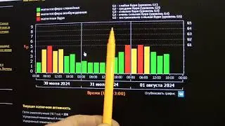 1. 08. 24. г. Всё на РАдость светлячкам слабая магнитная буря и повышение вибрации пространства.