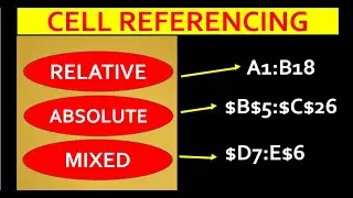 DIFFERENT TYPES OF CELL REFERENCING IN EXCEL IN HINDI