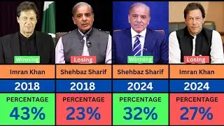 Pakistan General Election History 1970-2024 | Shehbaz Sharif is the new prime minister of Pakistan