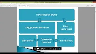 Политика.1.Власть. Политическая система. Государство.