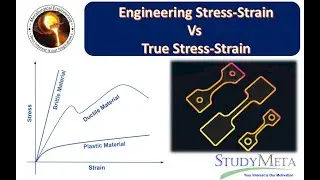 Difference between Engineering Stress-Strain vs True Stress-Strain Response