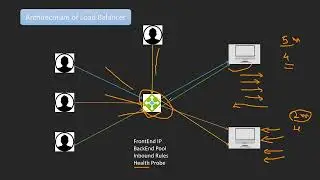 What is Load Balancer 23
