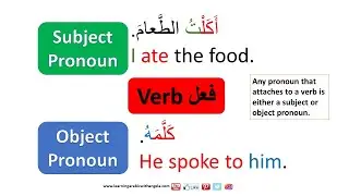 Types of pronouns in Arabic- detached - attached - subject- object- possessive pronouns