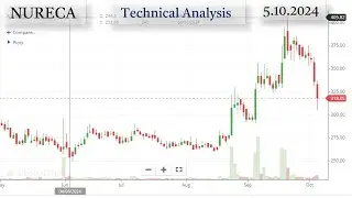 NURECA Analysis