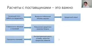 6 Управленческий учет в малом бизнесе. Поставщики
