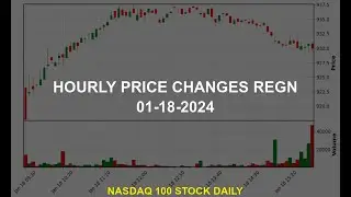 Regeneron Pharmaceuticals, Inc. REGN Stock Price Analysis Today