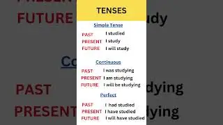 English Grammar: Verb Tenses