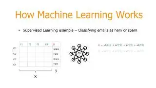 Machine Learning Tutorial for beginners