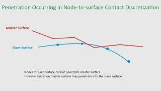 8.c) Modeling contact using Contact Pairs - Part 2 of 2