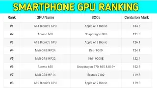 Smartphone GPU Ranking in augest 2021 _ Smartphone graphics card ranking _ Updated list