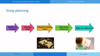Essay planning an: overview