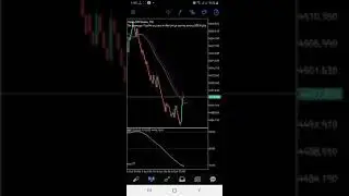 BOOM CRASH STRATEGY | 150$ DAILY On boom and crash | boom crash simple  strategy