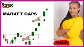 BEST WAY TO TRADE GAPS IN FOREX MARKET