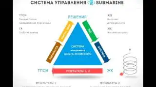 Как управлять бизнесом с помощью системы Submarine?