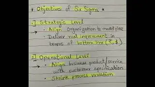 Six Sigma: Objectives of 6 Sigma 
