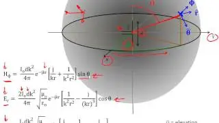 4.2 Short Dipole