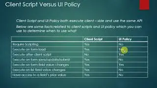 Client Script Versus UI Policy
