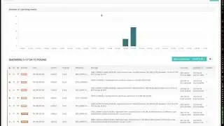 Cisco Network Remediation with LogZilla